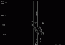 Безпека на нафтових трубопроводах – контроль робочого тиску
