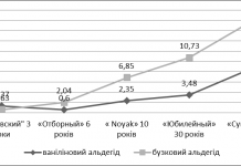 Nikon випустив просту в управлінні дзеркальну фотокамеру D3100