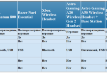 Кращі геймерські бездротові гарнітури 2021 року