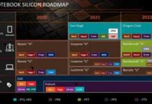 Amd rembrandt наступного покоління (ryzen 6000) вже запущений в масове виробництво