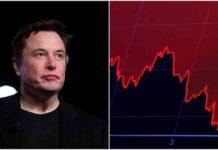 Ілон маск продовжує розпродавати акції tesla-вартість компанії вже впала нижче $1 трлн