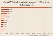 Китайский Электрический Рынок: BYD Устремляется к Небесам, Xiaomi Падает