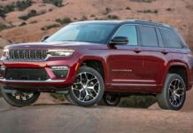 Jeep Grand Cherokee: Шок на рынке – Цены Падают, Доступность Растет