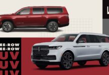 Найкращі позашляховики 2026 року з найбільшою третьою позицією